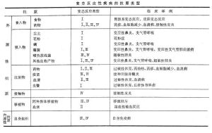 免疫性疾病