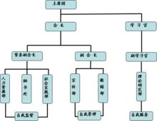 大連財經學院德魯克青年社區