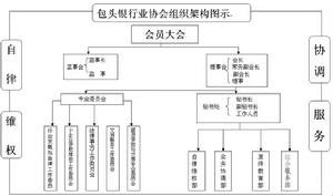 包頭市銀行業協會