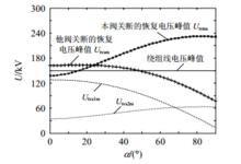 圖2 不同觸發延遲角的關斷電壓應力