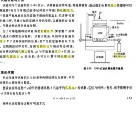 等孔隙壓力比