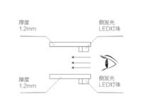 冰屏採用側發光技術。