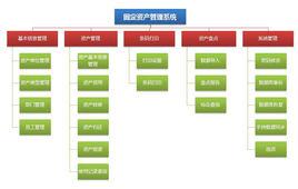 固定資產條碼管理系統