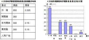 頻率分布