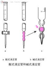 酸式滴定管和鹼式滴定管