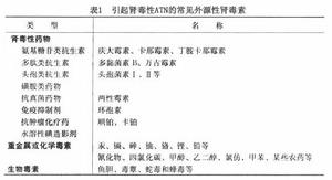 老年人急性腎功能衰竭