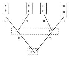 囚犯困境