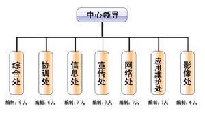 科學技術部信息中心