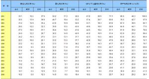 5歲以下兒童死亡率