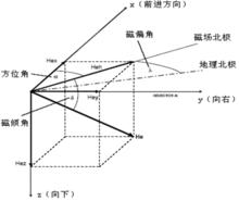 電子指南針電路原理圖