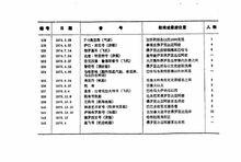 百慕達三角[魔鬼三角海域]