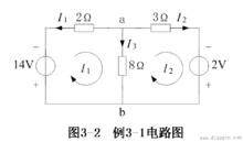 支路電流法