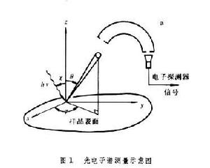 光電子譜