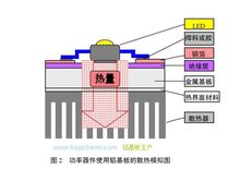 鋁基板生產