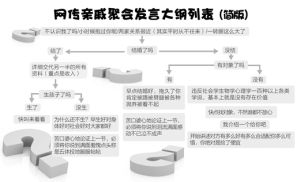 拷問症候群