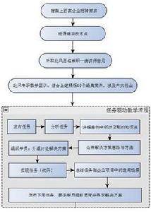 二階段評標法