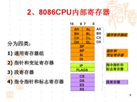 非變址命令