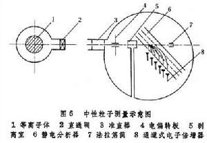 電漿診斷學