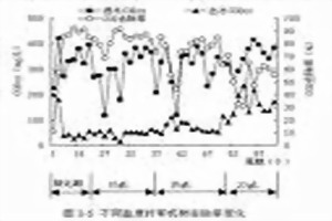 污泥指數