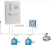 工業用一氧化碳報警器系統圖