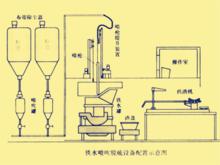 鐵水預脫硫