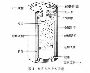 糊式電池