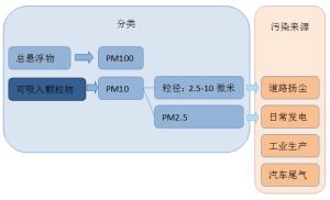 大氣污染物