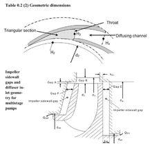 Diffuser and Impeller