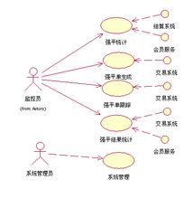 強行平倉制度