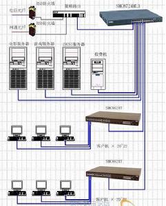 網路拓撲結構