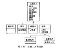 對象信息模型