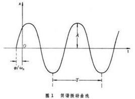 固有頻率