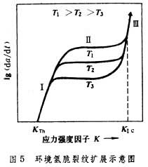 金屬中氫