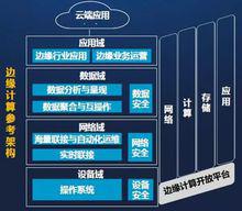 邊緣計算參考架構1.0