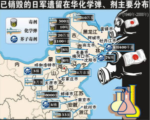 日軍遺留在華的化學彈、劑分布