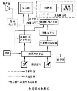 電視遊戲機