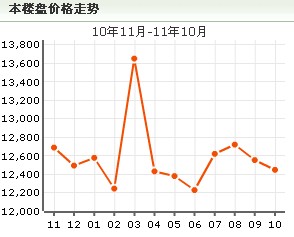 伴景灣