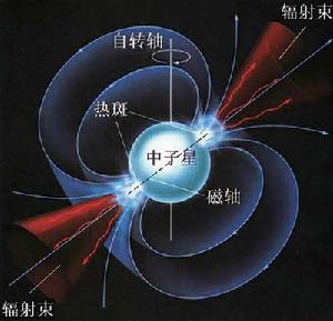 脈衝星輻射機制的燈塔模型