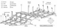 龍骨架