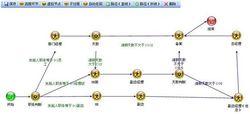 九思軟體