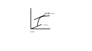 切向量場