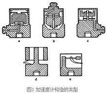 加速度計構造的類型