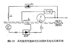 矽整流發電機