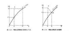 推動力作用過程