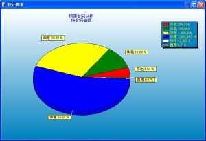 CRM管理系統