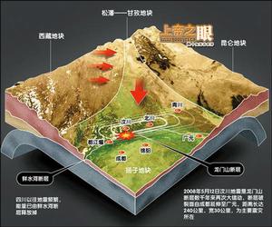 土體地震永久變形 土體地震永久變形