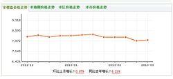 楓林假日