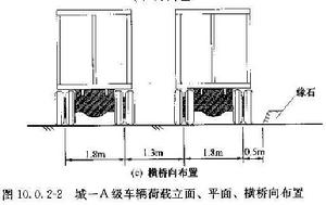 車輛荷載