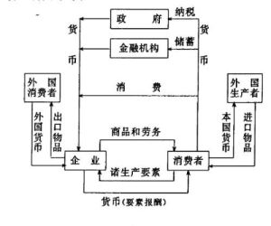 社會總需求