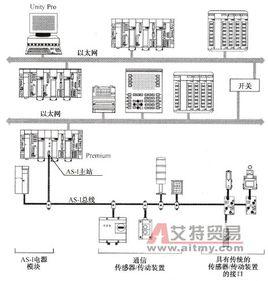 匯流排構架